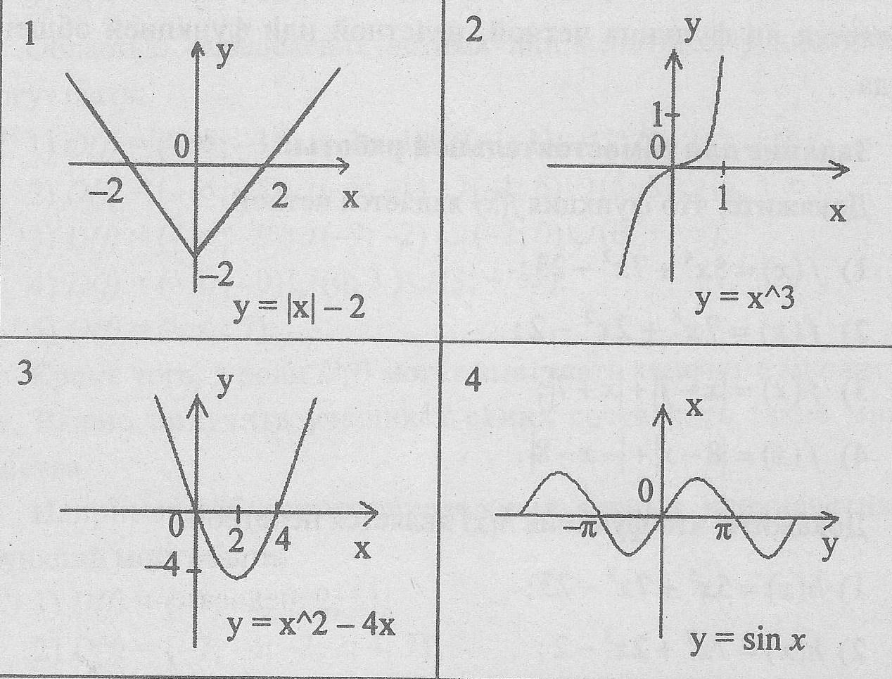 Каждому из четырех графиков функций. Начертите эскиз Графика функции f f чётная функция х Max=х min=0 f(2)=3,f(0)=0.