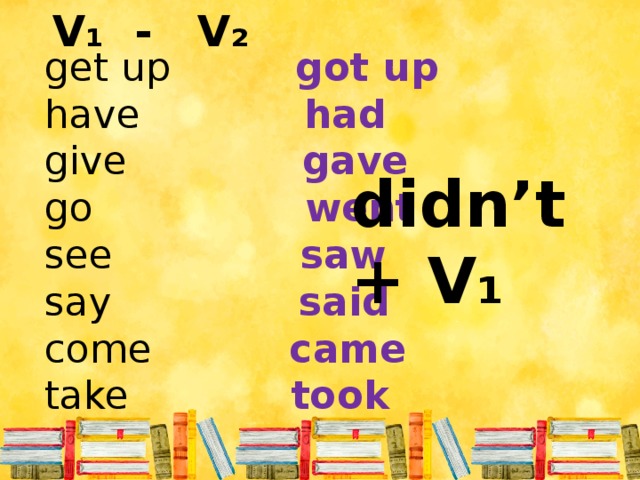 V₁ - V₂ get up got up have had give gave go went see saw say said come came take took  didn’t + V₁