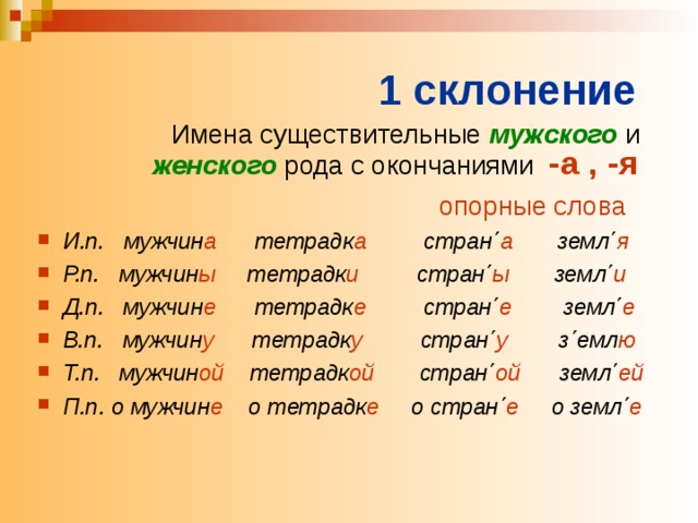 1 склонение  Имена существительные мужского и   женского рода с окончаниями -а , -я   опорные слова