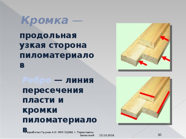 Кромка — продольная узкая сторона пиломатериалов Ребро — линия пересечения пласти и кромки пиломатериалов 15.10.2018  Разработал Трунов А.И. МОУ СШ№1 г. Переславль-Залесский