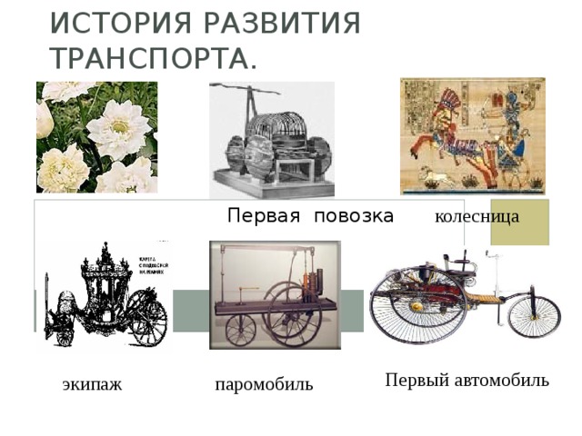 История развития транспорта. Первая повозка  колесница ветреница  Первый автомобиль паромобиль  экипаж