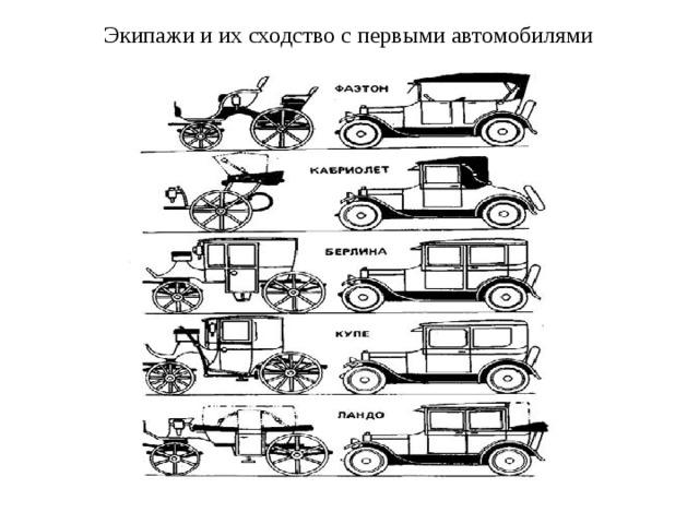 Экипажи и их сходство с первыми автомобилями