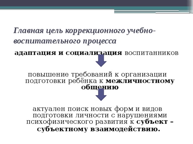 Главная цель коррекционного учебно-воспитательного процесса адаптация и социализация воспитанников повышение требований к организации подготовки ребёнка к межличностному общению актуален поиск новых форм и видов подготовки личности с нарушениями психофизического развития к субъект – субъектному взаимодействию.