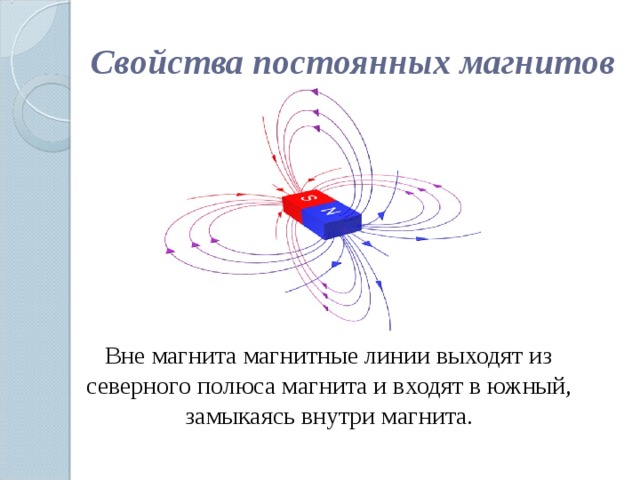 Свойства постоянных магнитов  Вне магнита магнитные линии выходят из северного полюса магнита и входят в южный, замыкаясь внутри магнита.