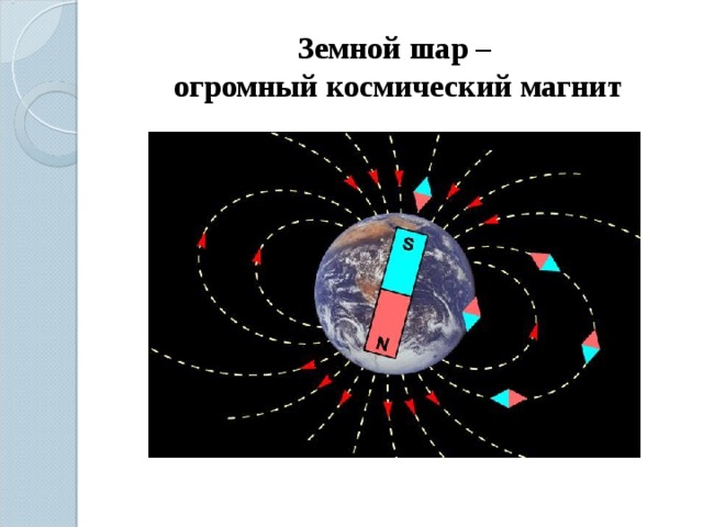 Земной шар –  огромный космический магнит