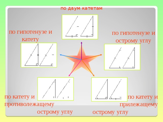 по двум катетам по гипотенузе и катету по гипотенузе и острому углу по катету и противолежащему   острому углу по катету и прилежащему острому углу