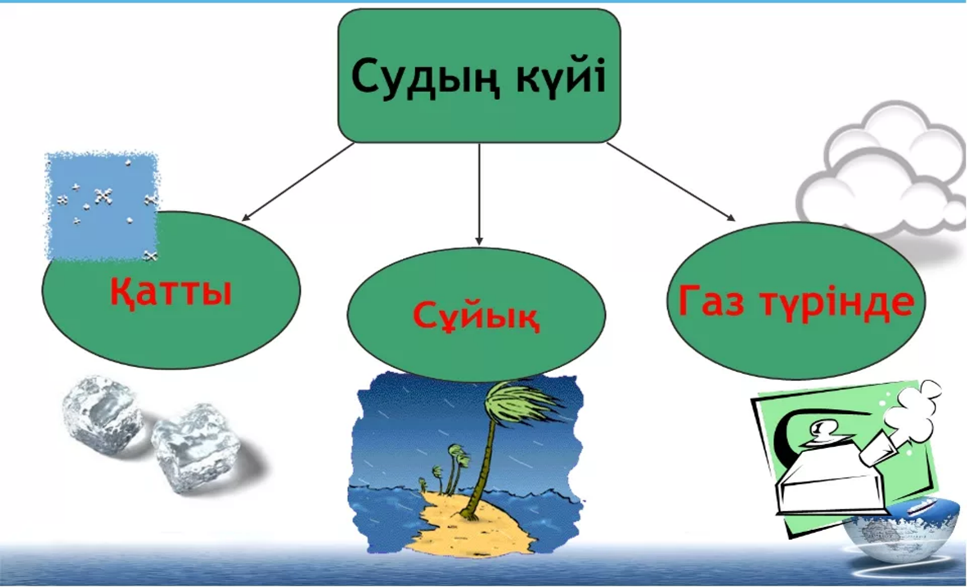 Презентация су туралы