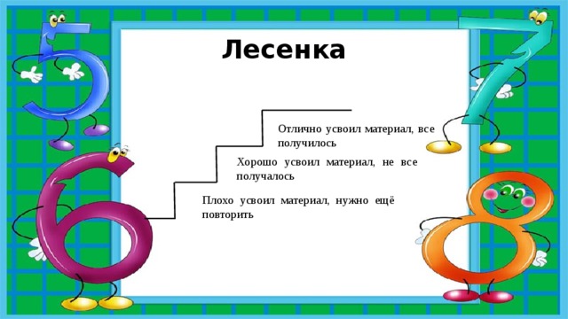 Лесенка Отлично усвоил материал, все получилось Хорошо усвоил материал, не все получалось Плохо усвоил материал, нужно ещё повторить