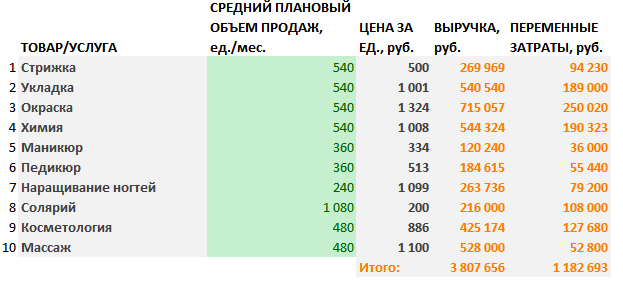 Маркетинг план салона красоты пример