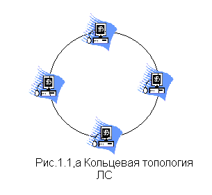 Apple talk была разработана как система распределенной сети