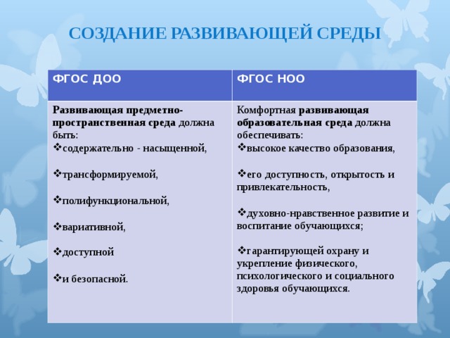 СОЗДАНИЕ РАЗВИВАЮЩЕЙ СРЕДЫ   ФГОС ДОО  ФГОС НОО  Развивающая предметно-пространственная среда должна быть: содержательно - насыщенной,  трансформируемой,  полифункциональной,  вариативной, Комфортная развивающая образовательная среда должна обеспечивать: