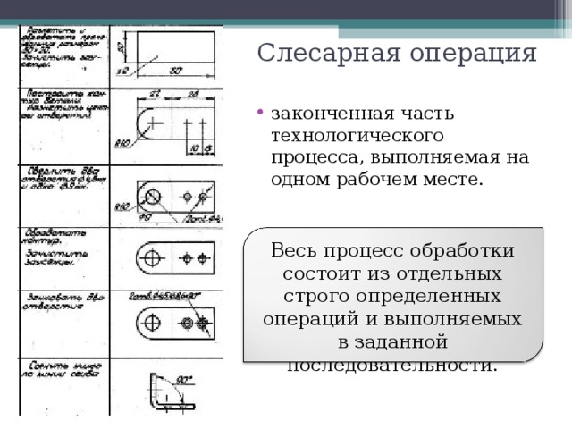 Слесарные операции