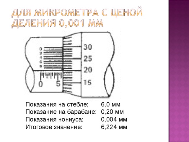 Показания на стебле;  6,0 мм Показание на барабане:  0,20 мм Показания нониуса:  0,004 мм Итоговое значение:  6,224 мм
