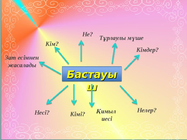 Не? Тұрлаулы мүше Кім? Кімдер? Зат есімнен жасалады Бастауыш Нелер? Қимыл  иесі Несі? Кімі?