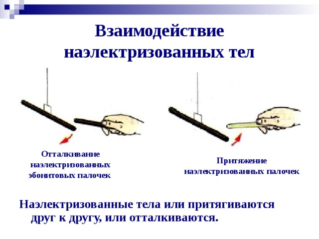 Взаимодействие наэлектризованных тел Отталкивание наэлектризованных эбонитовых палочек Притяжение наэлектризованных палочек Наэлектризованные тела или притягиваются друг к другу, или отталкиваются.