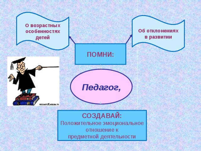 О возрастных особенностях детей Об отклонениях в развитии ПОМНИ: Педагог, СОЗДАВАЙ: Положительное эмоциональное отношение к предметной деятельности