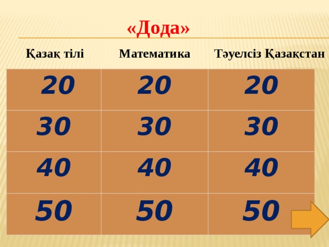 «Дода» Тәуелсіз Қазақстан Қазақ тілі Математика   20 20 30 20 30 40 40 30 50 40 50 50