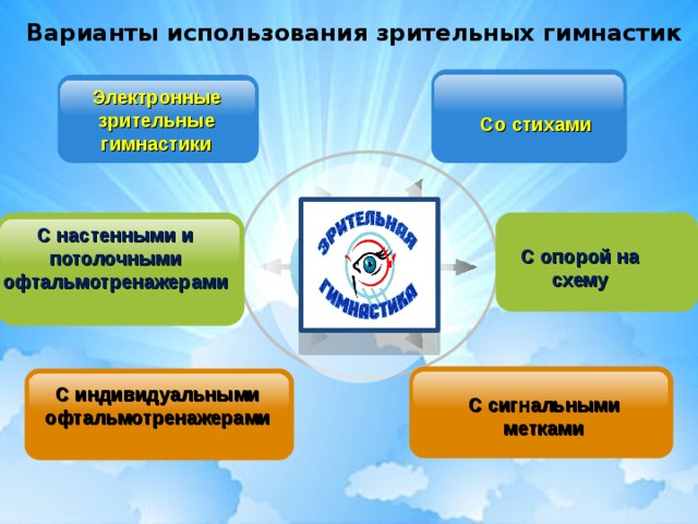 Варианты использования зрительных гимнастик Электронные зрительные гимнастики Со стихами С настенными и потолочными офтальмотренажерами С опорой на схему С индивидуальными офтальмотренажерами С сигнальными метками