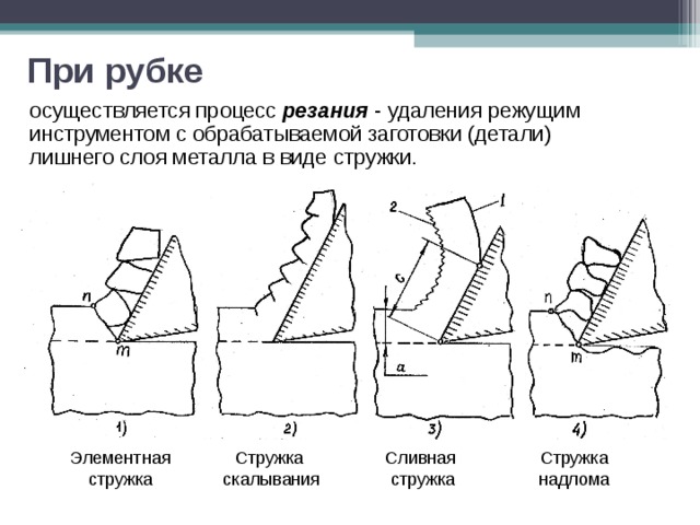 При рубке осуществляется процесс резания  - удаления режущим инструментом с обрабатываемой заготовки (детали) лишнего слоя металла в виде стружки. Элементная стружка Стружка скалывания Сливная стружка Стружка надлома