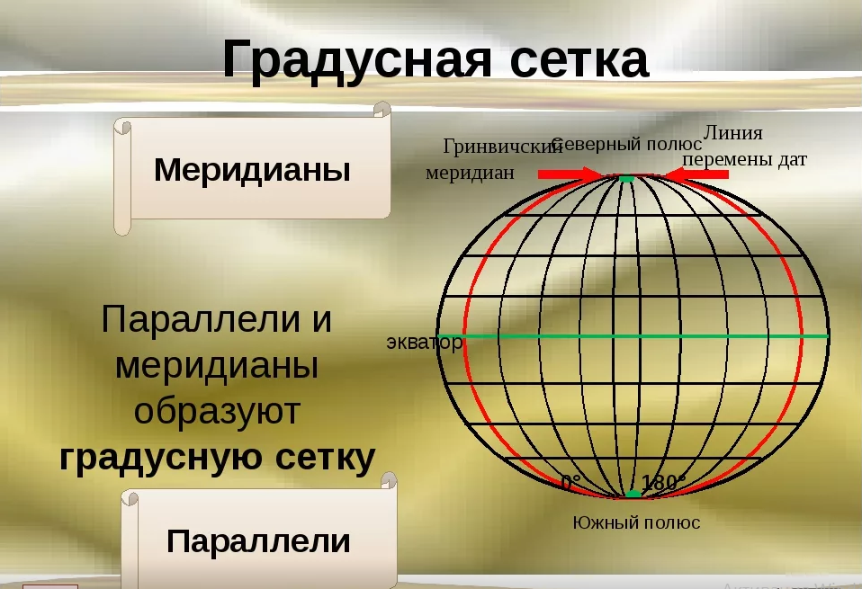 Найти параллели. География градусная сеть параллель. Меридианы и параллели на глобусе. Мерилианы и парраллелили. Градусная сетка.