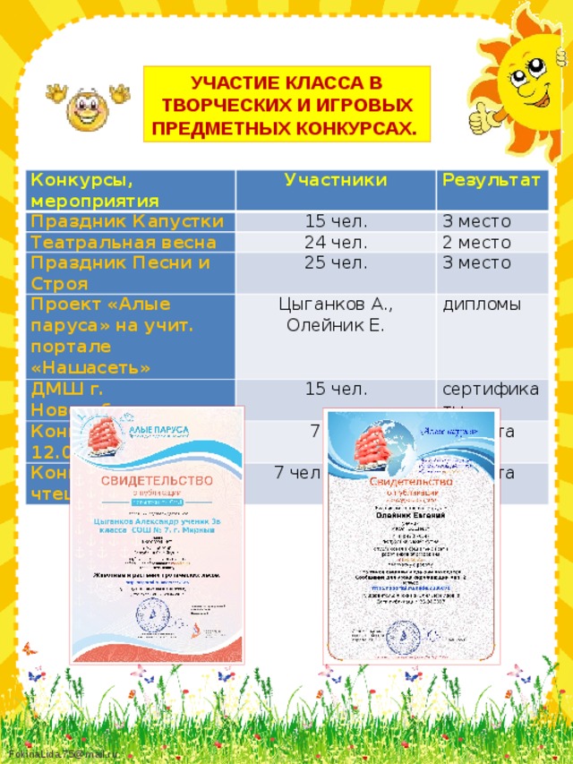 УЧАСТИЕ КЛАССА В ТВОРЧЕСКИХ И ИГРОВЫХ ПРЕДМЕТНЫХ КОНКУРСАХ. Конкурсы, мероприятия Участники Праздник Капустки 15 чел. Театральная весна Результат 24 чел. 3 место Праздник Песни и Строя 2 место 25 чел. Проект «Алые паруса» на учит. портале «Нашасеть» Цыганков А., Олейник Е. 3 место ДМШ г. Новосибирск 15 чел. Конкурс рисунков к 12.04 дипломы 7 чел. сертификаты Конкурс рисунков и чтецов к 9 мая грамота 7 чел.+ 3 чел. грамота