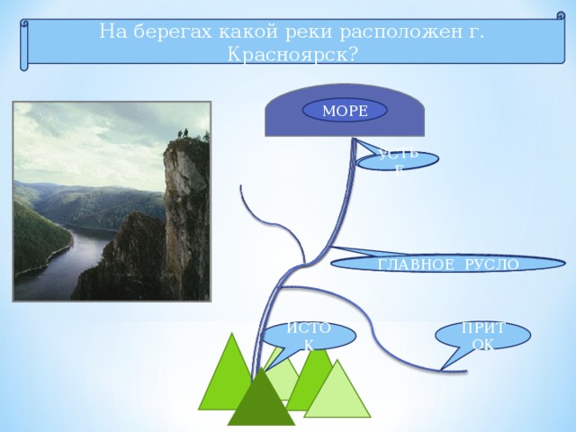 Тех карта 2 класс окружающий мир водные богатства