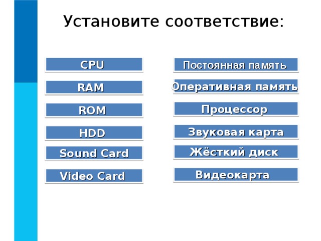 Установите соответствие: CPU  Постоянная память Оперативная память  RAM   Процессор  ROM  Звуковая карта HDD  Жёсткий диск  Sound Card Видеокарта   Video Card