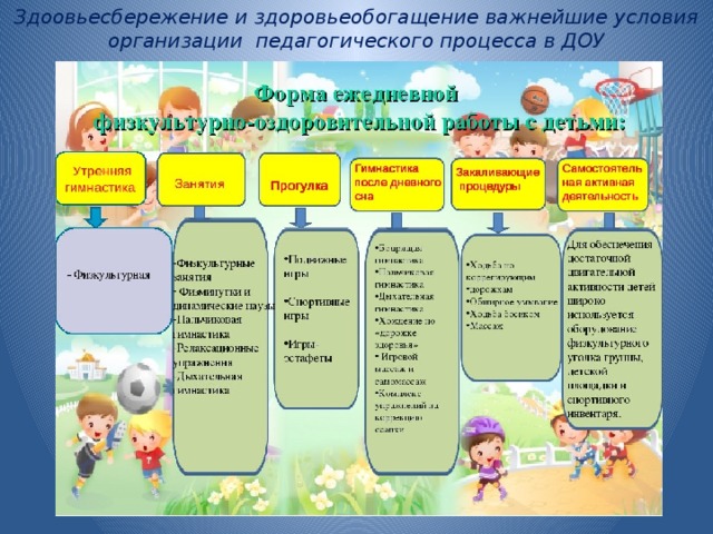 Здоовьесбережение и здоровьеобогащение важнейшие условия организации педагогического процесса в ДОУ