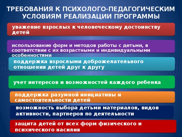 ТРЕБОВАНИЯ К ПСИХОЛОГО-ПЕДАГОГИЧЕСКИМ УСЛОВИЯМ РЕАЛИЗАЦИИ ПРОГРАММЫ уважение взрослых к человеческому достоинству детей  использование форм и методов работы с детьми, в соответствии с их возрастными и индивидуальными особенностями поддержка взрослыми доброжелательного отношения детей друг к другу учет интересов и возможностей каждого ребенка поддержка разумной инициативы и самостоятельности детей возможность выбора детьми материалов, видов активности, партнеров по деятельности защита детей от всех форм физического и психического насилия