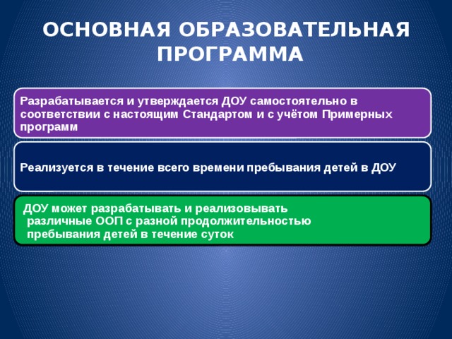 Образовательная программа ДОУ разрабатывается. Основная образовательная программа ДОУ разрабатывается. Образовательная программа ДОУ разрабатывается в соответствии с. Образовательная программа ДОУ разрабатывается и утверждается кем.