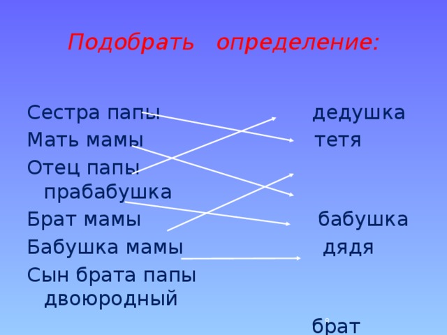 Подобрать определение: Сестра папы дедушка Мать мамы тетя Отец папы прабабушка Брат мамы бабушка Бабушка мамы дядя Сын брата папы двоюродный  брат