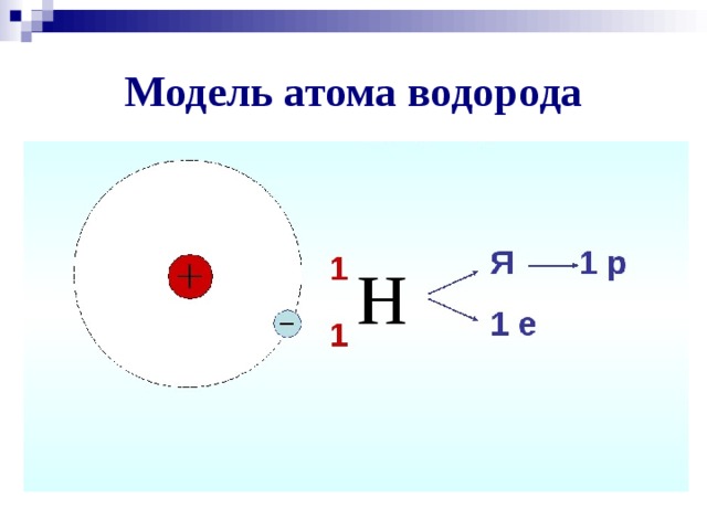 Электронная схема строения атома водорода