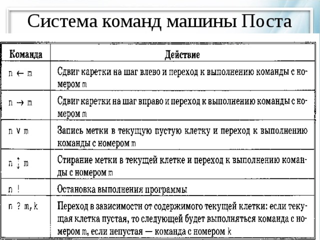 Система команд машины Поста