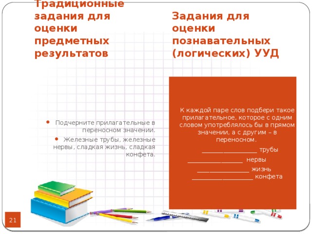 Традиционные задания для оценки предметных результатов Задания для оценки познавательных (логических) УУД   Подчерните прилагательные в переносном значении. Железные трубы, железные нервы, сладкая жизнь, сладкая конфета. К каждой паре слов подбери такое прилагательное, которое с одним словом употреблялось бы в прямом значении, а с другим – в переносном.  __________________ трубы  __________________ нервы  _________________ жизнь ____________________ конфета