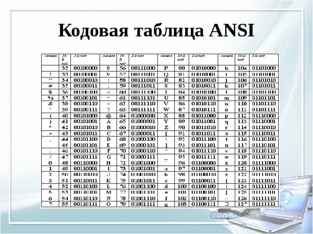 Кодовая таблица ANSI