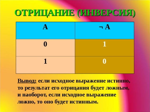 ОТРИЦАНИЕ (ИНВЕРСИЯ) A ¬  А 0 1 1 0 Вывод: если исходное выражение истинно, то результат его отрицания будет ложным, и наоборот, если исходное выражение ложно, то оно будет истинным.