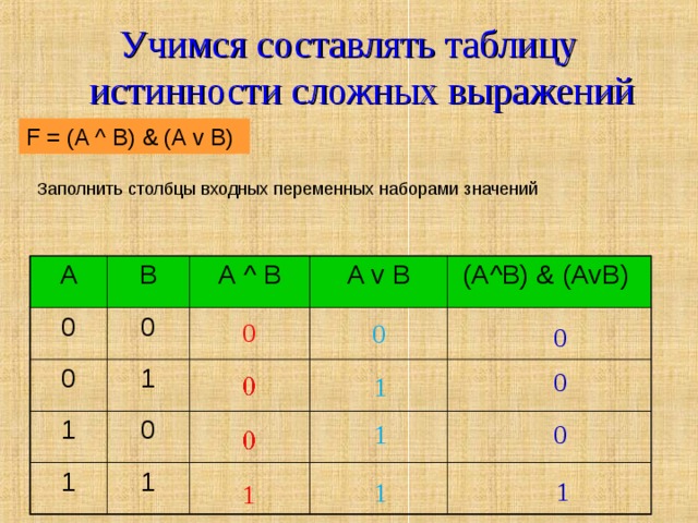 Самостоятельная работа таблицы истинности. Составление таблиц истинности. A V B таблица истинности. Заполните таблицу истинности. F AVB B таблица истинности.