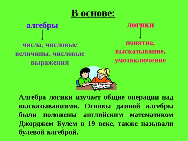 В основе: логики алгебры понятие, высказывание, умозаключение числа, числовые величины, числовые выражения Алгебра логики изучает общие операции над высказываниями. Основы данной алгебры были положены английским математиком Джорджем Булем в 19 веке, также называли булевой алгеброй.