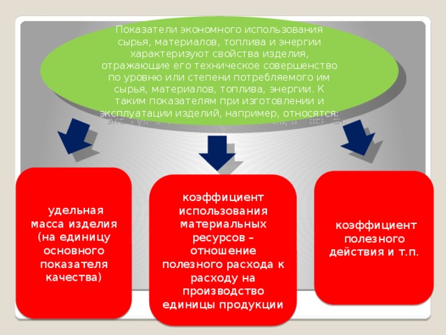 Показатели экономного использования сырья, материалов, топлива и энергии характеризуют свойства изделия, отражающие его техническое совершенство по уровню или степени потребляемого им сырья, материалов, топлива, энергии. К таким показателям при изготовлении и эксплуатации изделий, например, относятся:   удельная масса изделия (на единицу основного показателя качества)   коэффициент полезного действия и т.п. коэффициент использования материальных ресурсов – отношение полезного расхода к расходу на производство единицы продукции