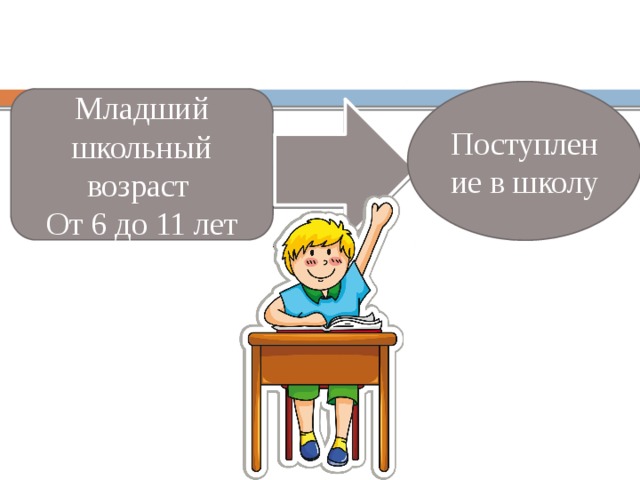 Поступление в школу Младший школьный возраст  От 6 до 11 лет