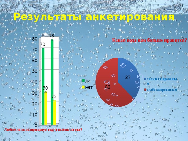 Результаты анкетирования