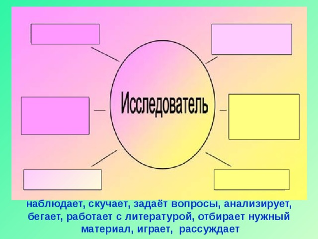 наблюдает, скучает, задаёт вопросы, анализирует, бегает, работает с литературой, отбирает нужный материал, играет, рассуждает