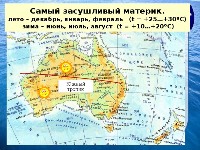 Самый засушливый материк.  лето – декабрь, январь, февраль (t = +25…+30ºC)  зима – июнь, июль, август (t = +10…+20ºC) Южный тропик