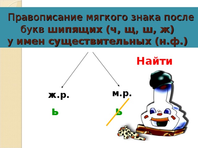 Слова на н существительные. Ш С мягким знаком. Ш С мягким знаком на конце. Ч Щ С мягким знаком. Правила мягкого знака после ч.