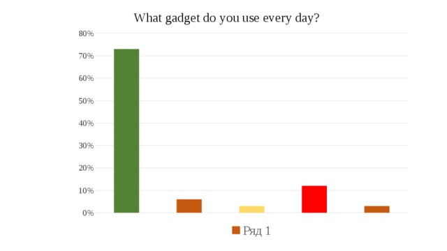 What gadget do you use every day?