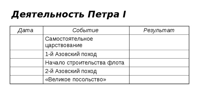 Таблица начало правления петра 1 8 класс