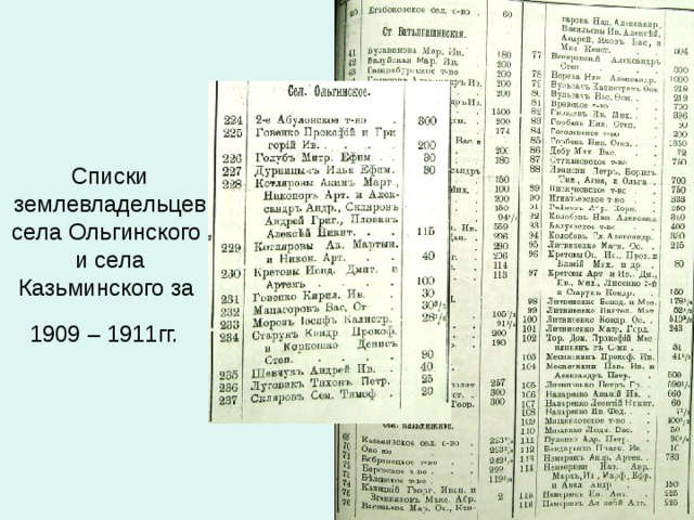 Списки землевладельцев села Ольгинского и села Казьминского за  1909 – 1911гг.