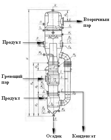 Аппарат выпарной с естественной циркуляцией и вынесенной греющей камерой чертеж общего вида