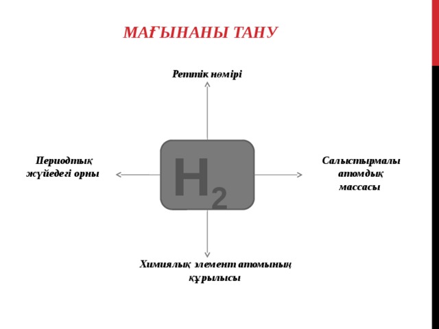 Мағынаны тану Реттік нөмірі Н 2  Периодтық жүйедегі орны Салыстырмалы атомдық массасы Химиялық элемент атомының құрылысы