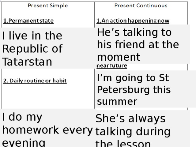 He’s talking to his friend at the moment I live in the Republic of Tatarstan I’m going to St Petersburg this summer I do my homework every evening She’s always talking during the lesson